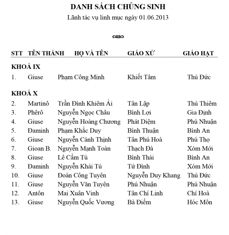 TGP.SÀI GÒN: Thông báo Phong chức Phó tế và Linh mục